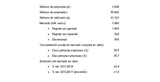El Secor en cifras de 2011.