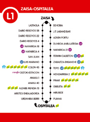 La L-1 Zaisa-Hospital ha sido la línea que más viajeros ha transportado durante 2012.