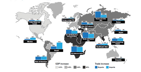 Impacto de la reducción de barreras a la cadena de suministro a través del mundo.