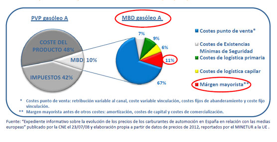 Gráficos explicativos del informe de la AOP.