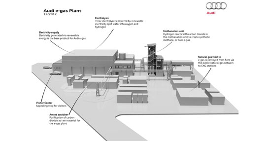 Audi ultima la puesta en marcha de su planta para la fabricación de e-gas en la localidad alemana de Werlte.