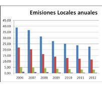 Dbus publica su memoria de responsabilidad social corporativa correspondiente al ejercicio 2012