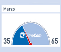 TimoCom anuncia que las cargas crecerán tras el repunte del primer trimestre de 2013