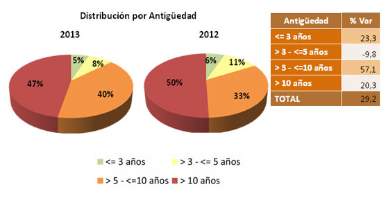 FUENTE: Ganvam/Instituto de Estudios de Automoción.