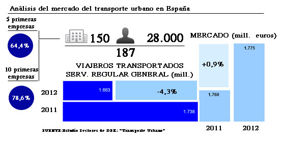 FUENTE; DBK/Informa D&B (Grupo CESCE).