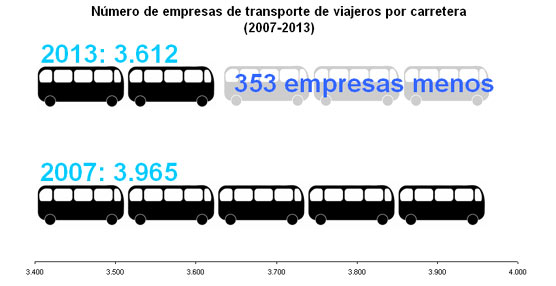 FUENTE: Asintra / Elaboración propia.