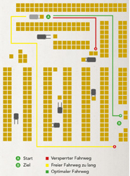 Esquema de automatización de las carretillas elevadoras eléctricas para un almacén logístico.