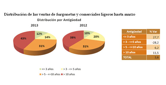 Fuente: Datos del IEA para Ganvam.