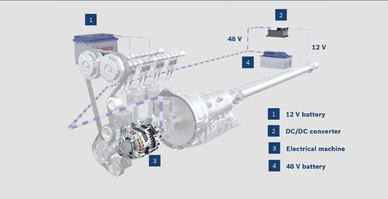 Bosch presenta un nuevo sistema que promete hacer que la tecnología híbrida sea 'por fin' asequible