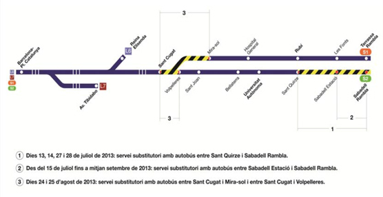Plano de las líneas del Metro del Vallès que se verán afectadas por las obras