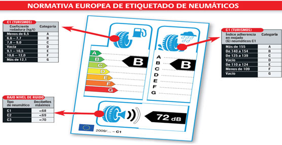 Los conductores desconocen las ventajas del etiquetado europeo de neum&aacute;ticos