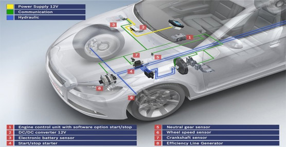 La motores con sistema Start/Stop de Bosch alcanzan los diez millones de unidades fabricadas desde su inicio