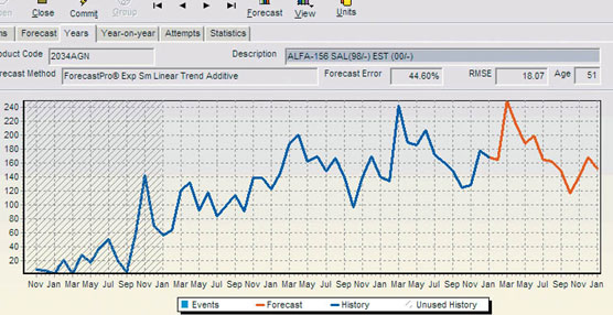 Previsiones de Barloworld Logistic.