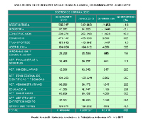 Los aut&oacute;nomos personas f&iacute;sicas descienden un 1,3% en el Sector del transporte durante el primer semestre