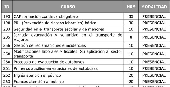 Algunos de los cursos que las empresas ofrecerán durante el peridodo 2013-2014