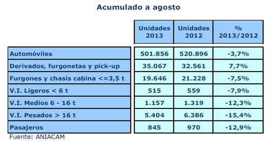 Datos de Aniacam.