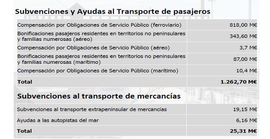 La ministra de Fomento presenta la partida de presupuestos para el 2014