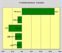 Septiembre concluye con la vuelta a la senda negativa de las matriculaciones de vehículos de pasajeros