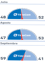 Datos de TimoCom sobre el tercer trimestre