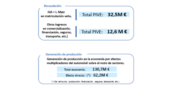 La relación entre fabricantes y componentes es una pieza clave para la recuperación de la industria de la automoción