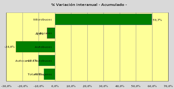 Datos del acumulado de Noviembre.