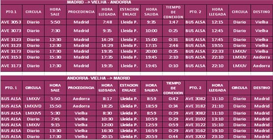 Horarios de AVE y Alsa.