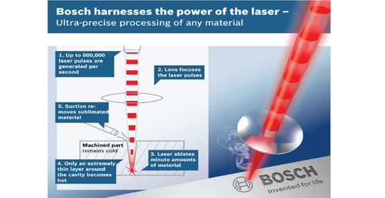 Bosch recibe el premio al ‘Futuro Alemán’ a la tecnología e innovación por su proyecto láser de pulsos ultracortos