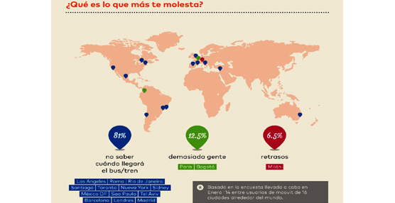 77 minutos en Madrid y 63 en Barcelona es la media diaria que se pasa en el transporte p&uacute;blico