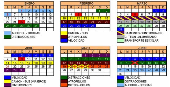 La Direcci&oacute;n de Tr&aacute;fico del Gobierno Vasco presenta el calendario de vigilancia para este a&ntilde;o