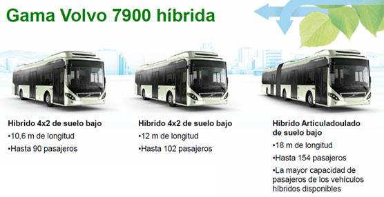 Volvo despliega su estrategia Euro 6 para ciudad con los modelos B8R, B8RLE y la familia del 7900 híbrido