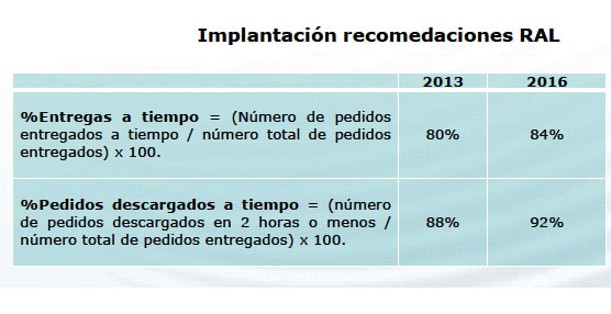 Fuente: Aecoc.