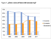 La edici&oacute;n 2014 del estudio de &lsquo;Outsourcing&rsquo; de Miebach Consulting incluir&aacute; subcontrataci&oacute;n internacional