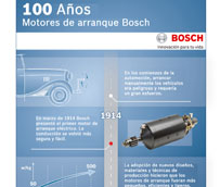 Se cumplen 100 a&ntilde;os de los motores de arranque para autom&oacute;viles desarrollados por Bosch