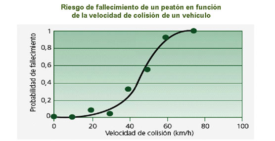 Arranca la campaña de vigilancia de la DGT para comprobar la velocidad de circulación de los conductores