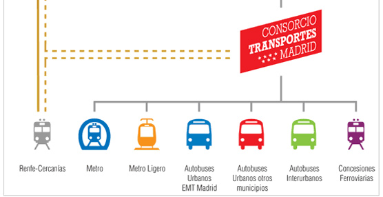 El CRTM invitado por la UITP para promocionar su red de transporte ante países de Oriente Medio y Norte de África