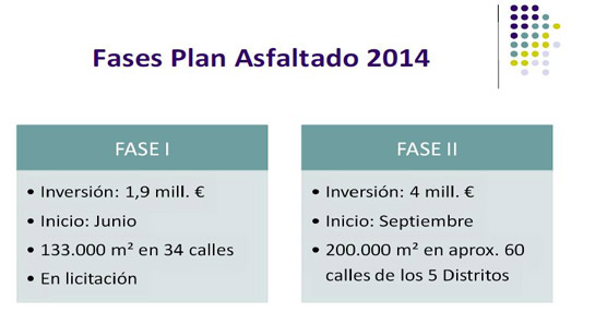 Plan de Asfaltado Las Palmas de Gran Canaria 2014.