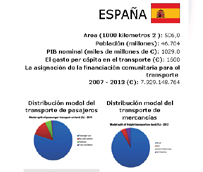 España se sitúa en la mitad de la tabla del ránking de indicadores del transporte de la Unión Europea