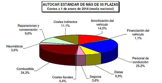 El &uacute;ltimo bar&oacute;metro del autob&uacute;s de Afi muestra una confianza empresarial que crece pese a la ca&iacute;da de la demanda