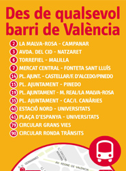EMT Valencia promocionará el mercado municipal de Ruzafa mejorando la información en todos sus canales