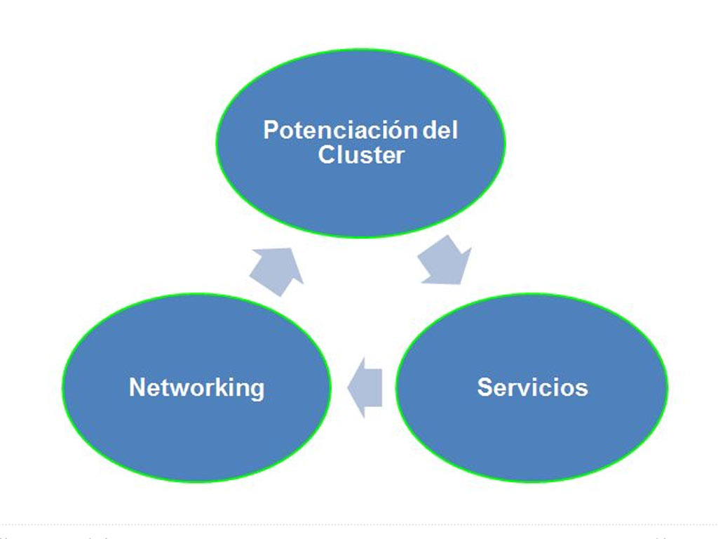 El clúster de automoción AVIA y Anfac colaboran para mejorar la cadena de suministro y la comunicación entre proveedores