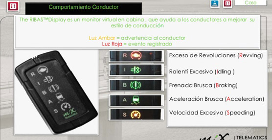 RIBAS es un dispositivo que controla el estilo de conducción. Foto MiX.