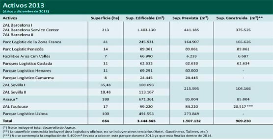 En 2013 Saba firmó 30 nuevos contratos, que representan aproximadamente 62.000 metros cuadrados de superficie.