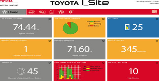 Carreras y Toyota ven reconocida su colaboraci&oacute;n con el &lsquo;International Forklift Truck of the Year&rsquo;