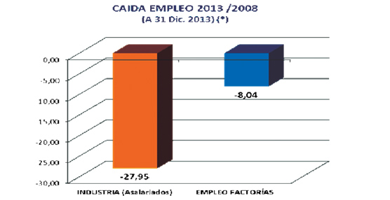 &lsquo;El sector es de los que mejor ha aguantado la crisis. Estamos recuperando parte del empleo perdido&rsquo;