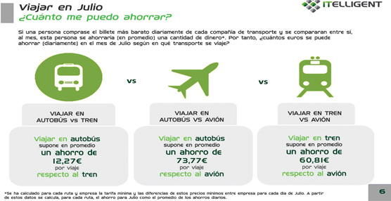 Un estudio independiente confirma al autob&uacute;s como el medio m&aacute;s econ&oacute;mico para viajar durante este mes de julio