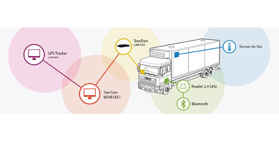 NHT-Norwick lanza una solución integrada con TomTom Telematics para el control de la cadena de frío en el transporte
