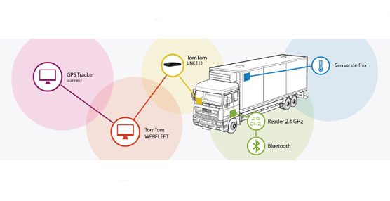 GPS Tracker.connect es un sistema de control de temperatura que se conecta con TomTom WEBFLEET.