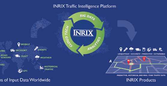 Inrix cuenta con herramientas y soluciones para una gestión eficaz de las carreteras.
