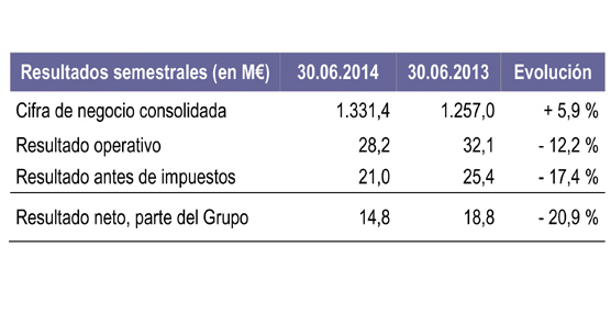 Stef presenta sus resultados para la primera mitad de 2014, semestre que califica de ‘transición y de adaptación’