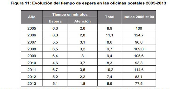 Ocho de cada diez&nbsp; paquetes se entregaron en tres d&iacute;as o menos el a&ntilde;o 2013 seg&uacute;n el informe de la CNMC